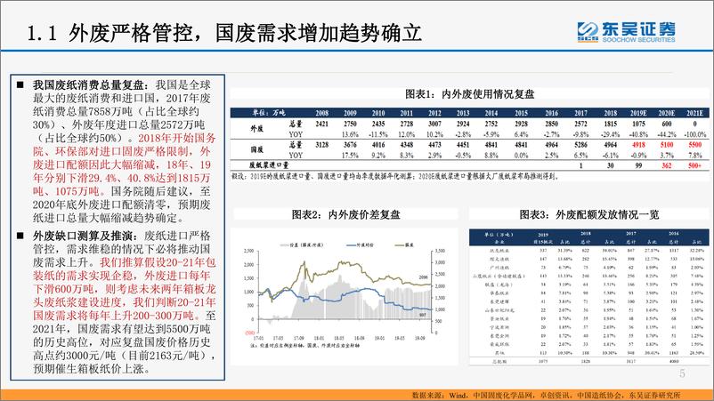 《轻工制造行业深度研究：箱板龙头盈利底部基本确认，建议重点关注-20191215-东吴证券-25页》 - 第6页预览图