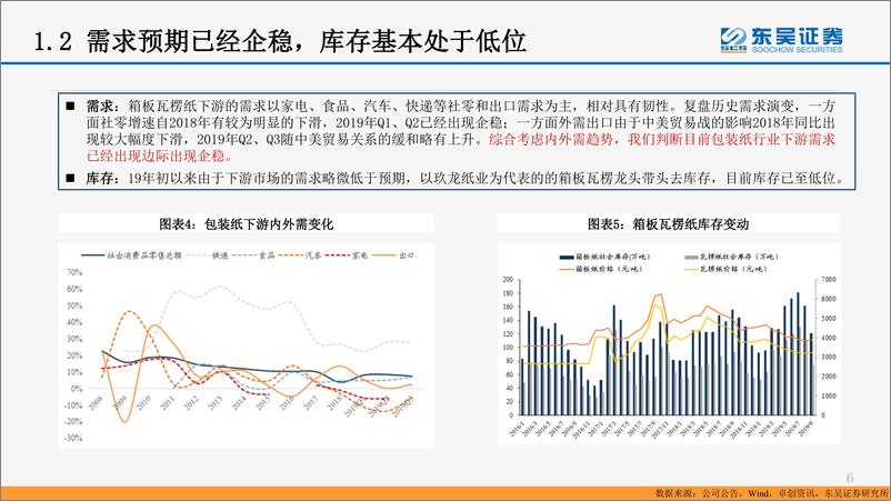 《轻工制造行业深度研究：箱板龙头盈利底部基本确认，建议重点关注-20191215-东吴证券-25页》 - 第7页预览图