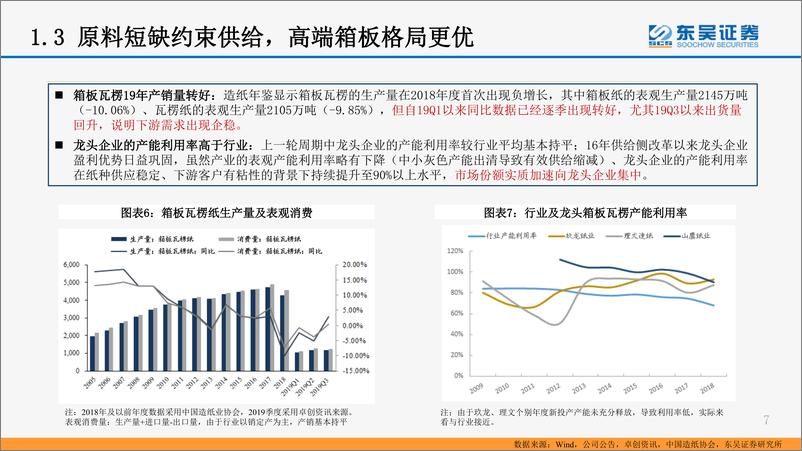 《轻工制造行业深度研究：箱板龙头盈利底部基本确认，建议重点关注-20191215-东吴证券-25页》 - 第8页预览图