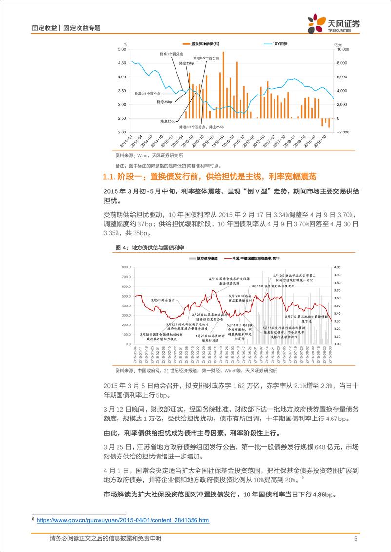 《固定收益专题：化债，2015-241113-天风证券-18页》 - 第5页预览图