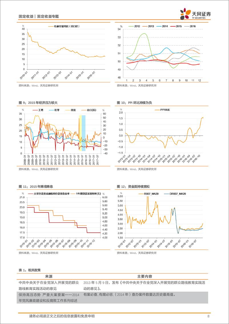 《固定收益专题：化债，2015-241113-天风证券-18页》 - 第8页预览图