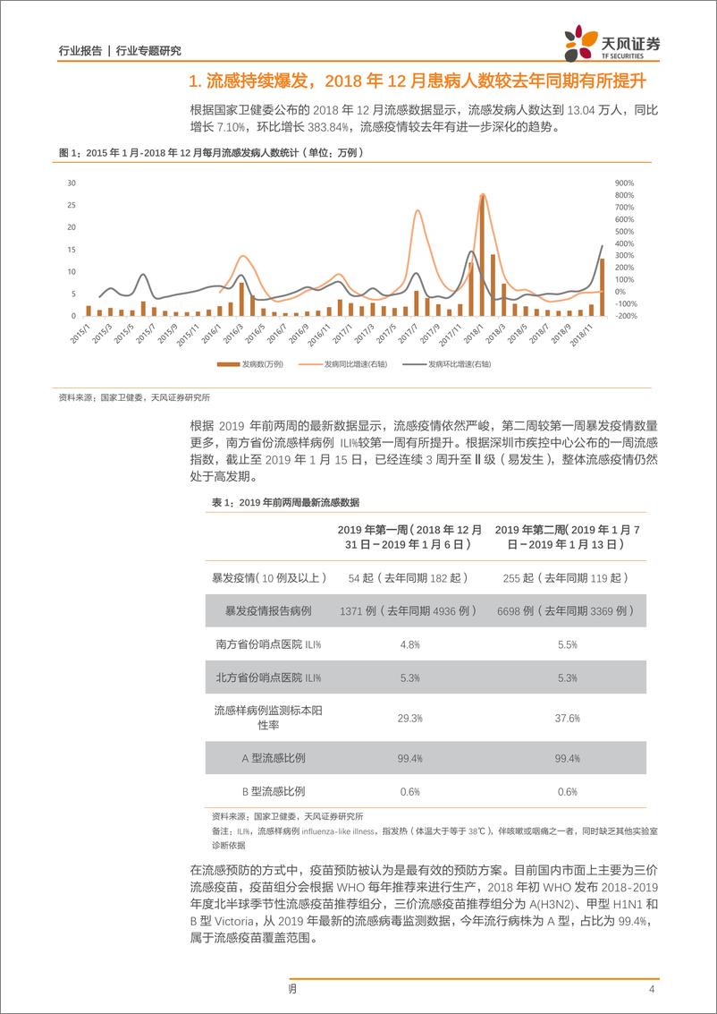 《医药生物行业专题研究：流感疫情持续高发，主题投资下精选受益标的-20190123-天风证券-14页》 - 第5页预览图