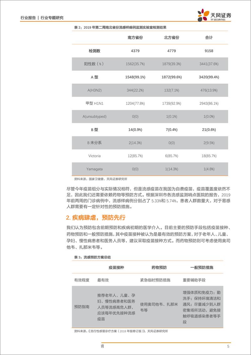 《医药生物行业专题研究：流感疫情持续高发，主题投资下精选受益标的-20190123-天风证券-14页》 - 第6页预览图