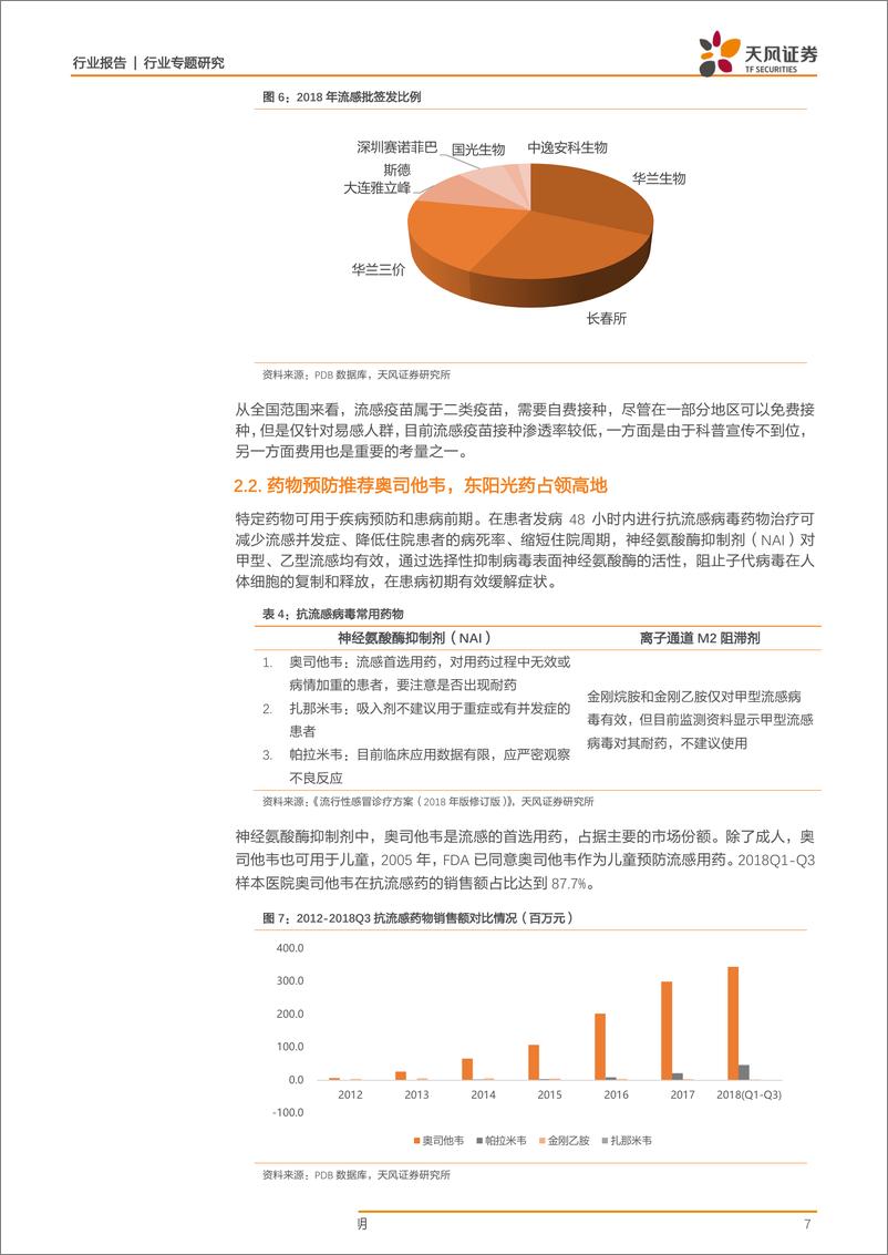 《医药生物行业专题研究：流感疫情持续高发，主题投资下精选受益标的-20190123-天风证券-14页》 - 第8页预览图