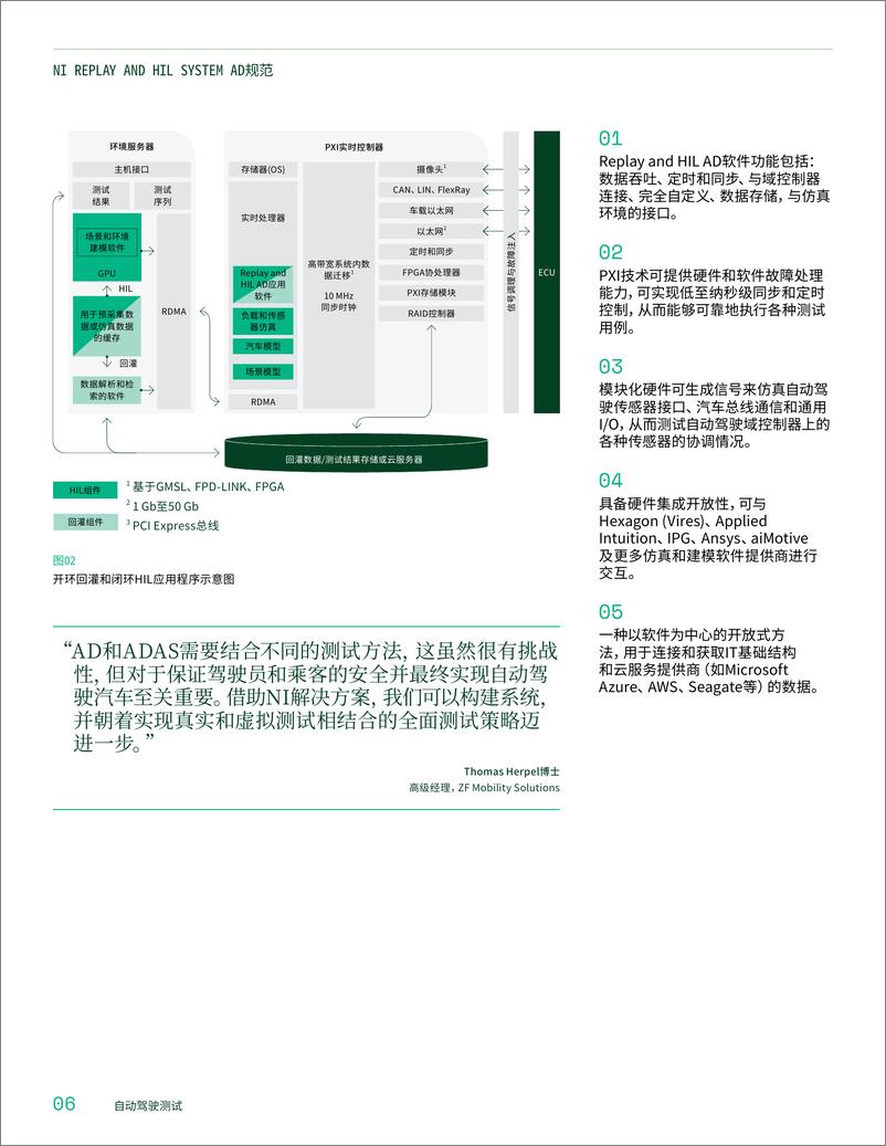 《NI-2023自动驾驶测试解决方案白皮书-2023.10-21页》 - 第7页预览图