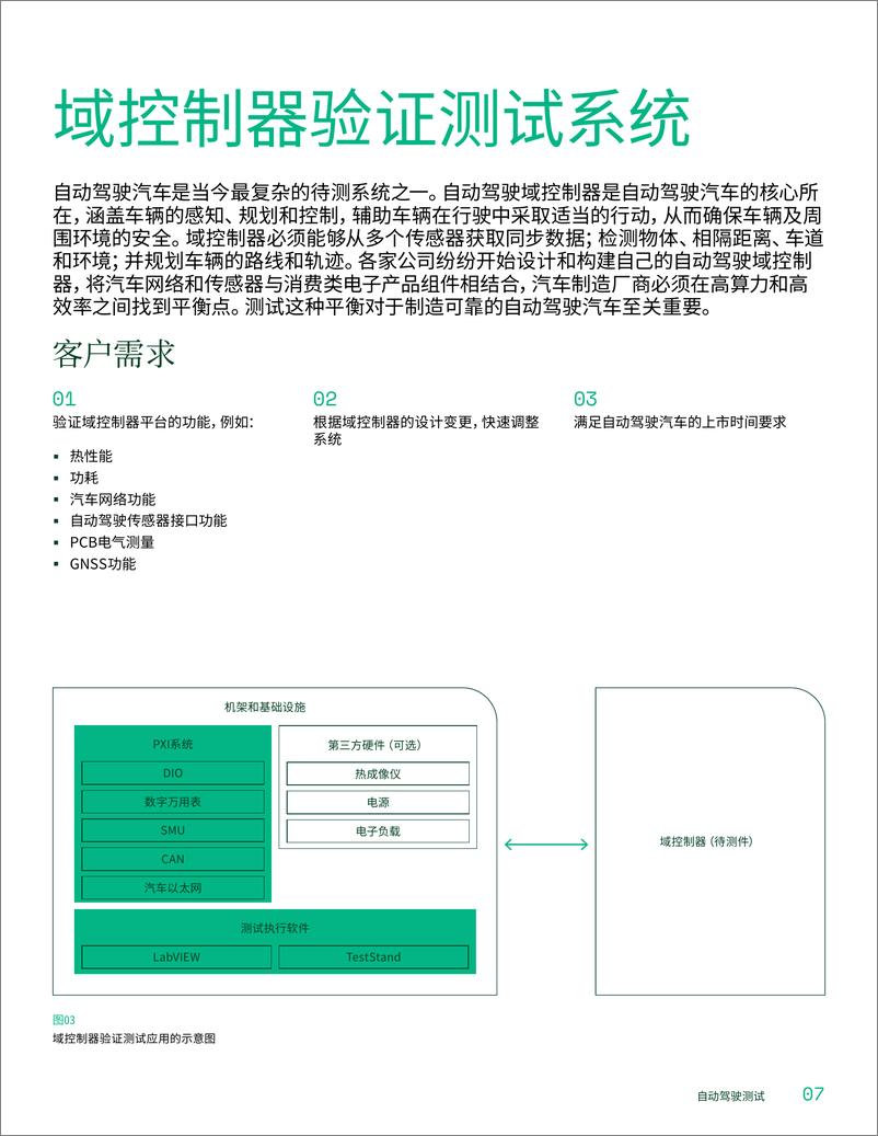 《NI-2023自动驾驶测试解决方案白皮书-2023.10-21页》 - 第8页预览图