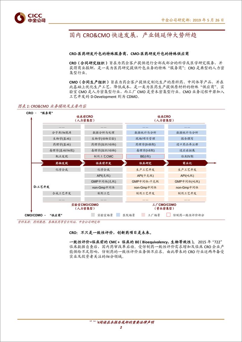 《医疗保健行业：国内CRO&CMO快速发展，产业链延伸大势所趋-20190526-中金公司-17页》 - 第3页预览图