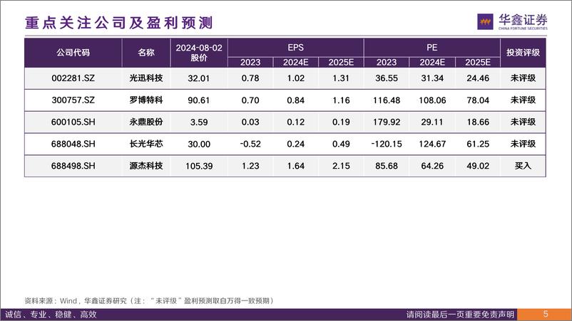 《电子行业：高速互联需求驱动光通信行业发展，国产光芯片有望加速渗透-240803-华鑫证券-76页》 - 第3页预览图