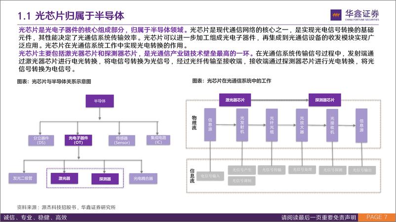 《电子行业：高速互联需求驱动光通信行业发展，国产光芯片有望加速渗透-240803-华鑫证券-76页》 - 第7页预览图