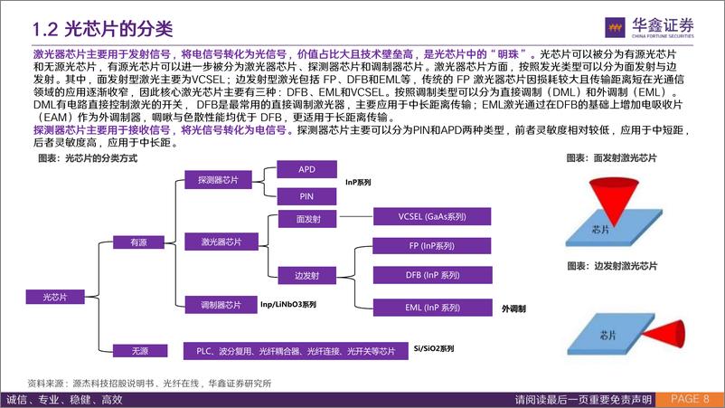 《电子行业：高速互联需求驱动光通信行业发展，国产光芯片有望加速渗透-240803-华鑫证券-76页》 - 第8页预览图