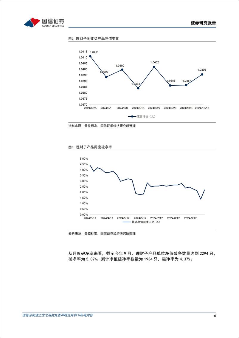 《资管机构产品配置观察(第60期)：理财规模继续缩减，净值有所回升-241016-国信证券-14页》 - 第6页预览图