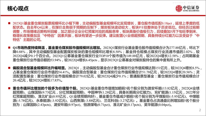 《中信证券-煤炭行业基金重仓分析专题(2023年一季度)-230427》 - 第2页预览图