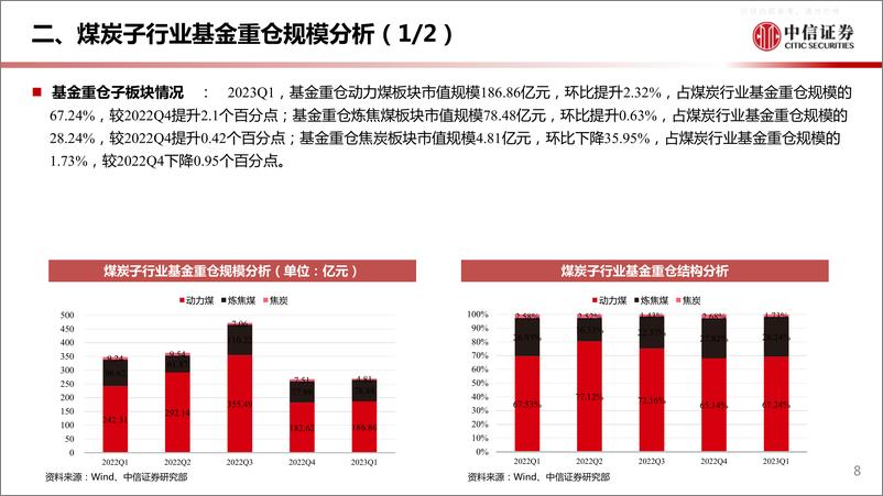 《中信证券-煤炭行业基金重仓分析专题(2023年一季度)-230427》 - 第8页预览图