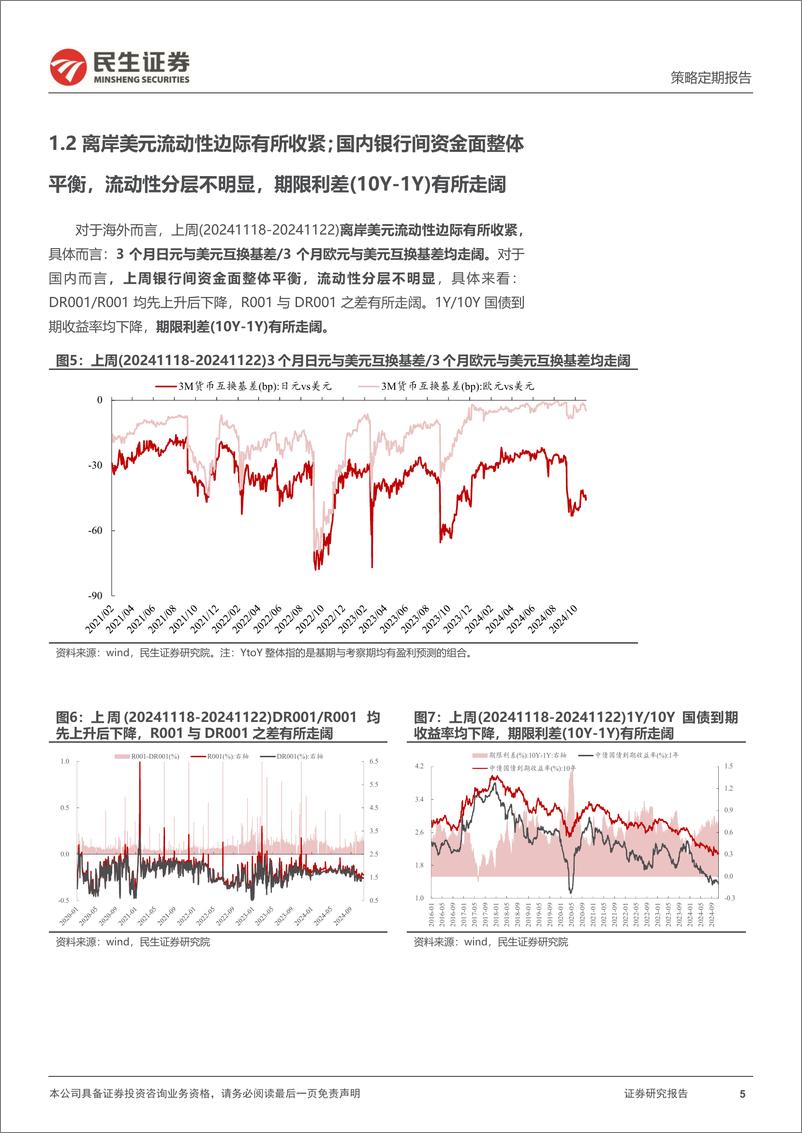 《资金跟踪系列之一百四十五：市场交易热度继续回落，ETF阶段成为主要买入力量-241125-民生证券-36页》 - 第5页预览图