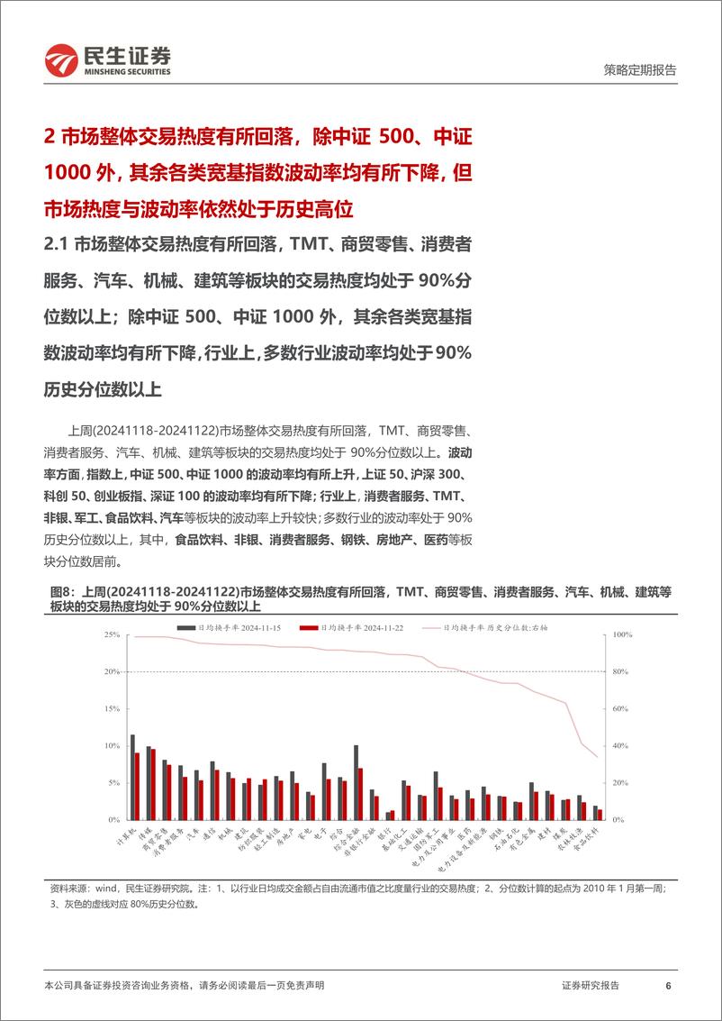 《资金跟踪系列之一百四十五：市场交易热度继续回落，ETF阶段成为主要买入力量-241125-民生证券-36页》 - 第6页预览图