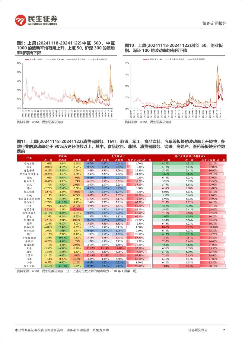 《资金跟踪系列之一百四十五：市场交易热度继续回落，ETF阶段成为主要买入力量-241125-民生证券-36页》 - 第7页预览图