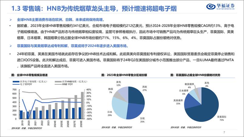 《华福证券-新型烟草行业：全球合规化有望加速，龙头或将受益》 - 第7页预览图