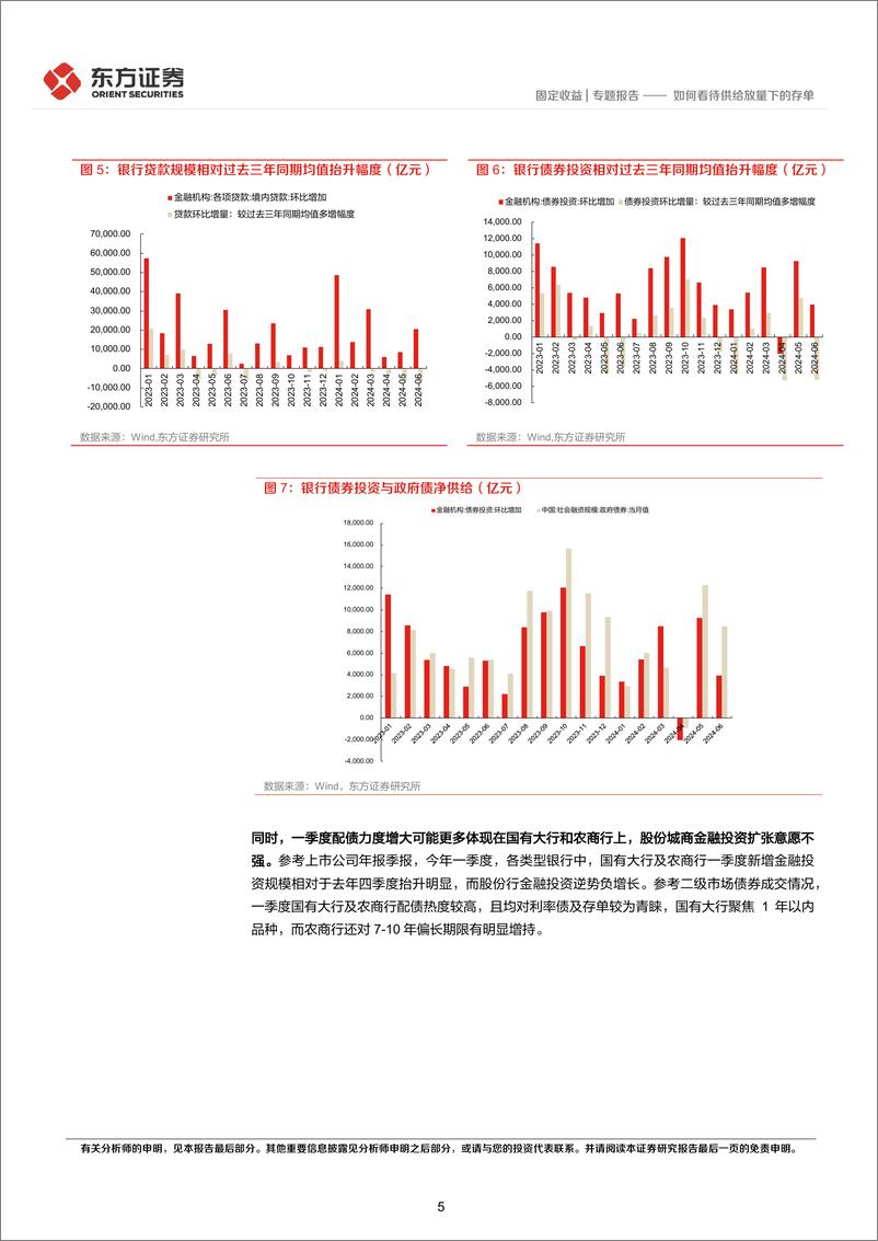 《存单系列报告之八：如何看待供给放量下的存单-240807-东方证券-12页》 - 第5页预览图