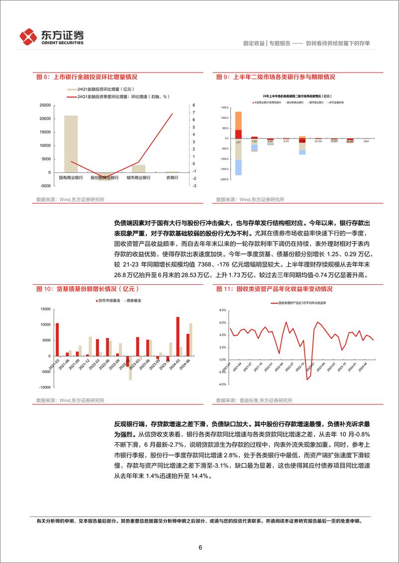 《存单系列报告之八：如何看待供给放量下的存单-240807-东方证券-12页》 - 第6页预览图