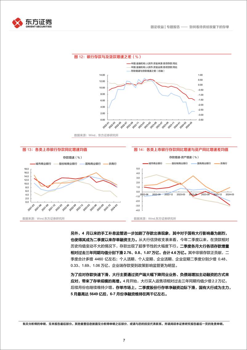 《存单系列报告之八：如何看待供给放量下的存单-240807-东方证券-12页》 - 第7页预览图