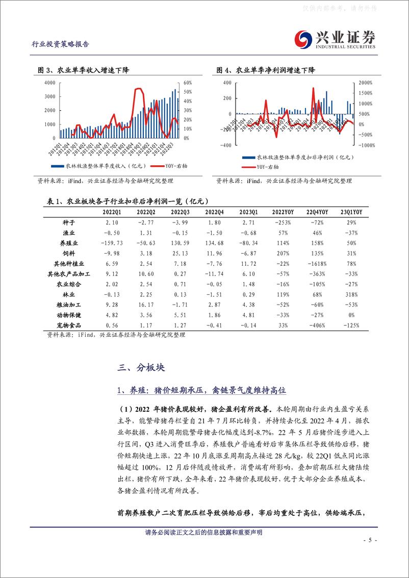 《兴业证券-农林牧渔行业农业板块2022年报&2023一季报总结：养殖板块短期承压，后周期板块业绩亮眼-230509》 - 第5页预览图