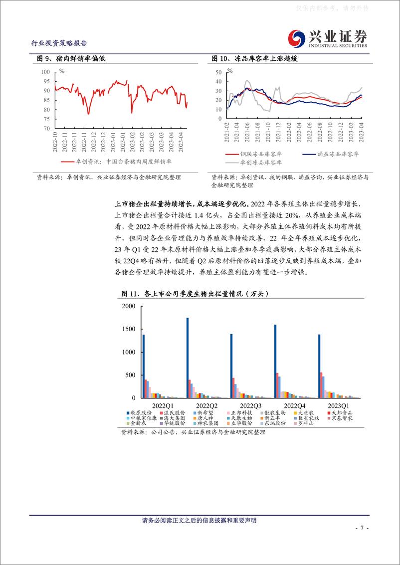 《兴业证券-农林牧渔行业农业板块2022年报&2023一季报总结：养殖板块短期承压，后周期板块业绩亮眼-230509》 - 第7页预览图