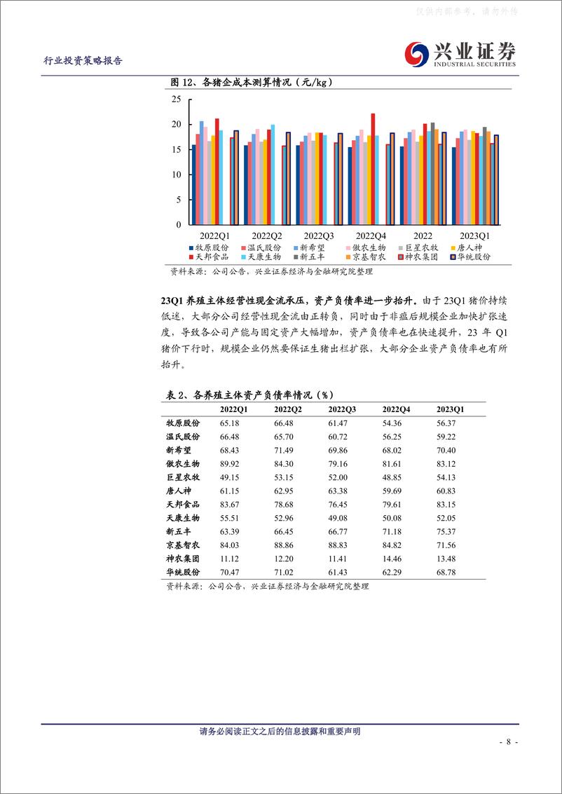 《兴业证券-农林牧渔行业农业板块2022年报&2023一季报总结：养殖板块短期承压，后周期板块业绩亮眼-230509》 - 第8页预览图