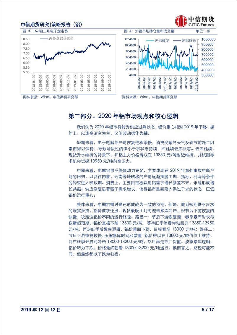 《有色金属2020年度报告（铝）：供应“深蹲”到“跳跃”，铝价重负下行-20191212-中信期货-17页》 - 第6页预览图