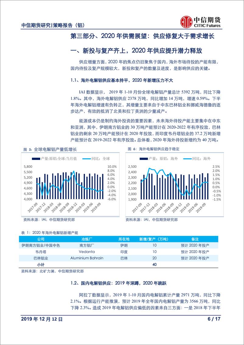 《有色金属2020年度报告（铝）：供应“深蹲”到“跳跃”，铝价重负下行-20191212-中信期货-17页》 - 第7页预览图