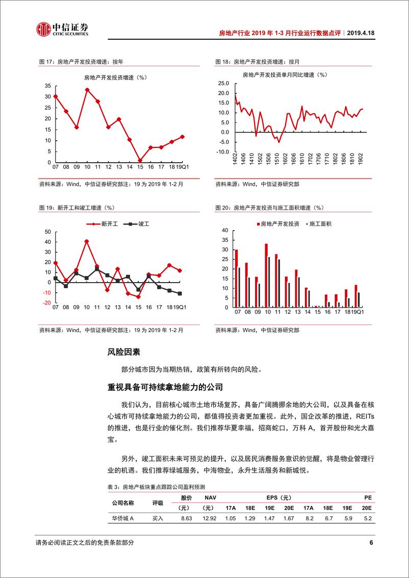 《房地产行业2019年1~3月行业运行数据点评：销售边际转好，投资高歌猛进-20190418-中信证券-11页》 - 第8页预览图