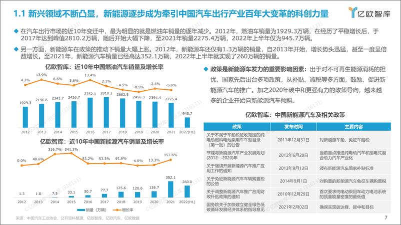 《【亿欧智库】2012年-2022年+中国汽车出行产业投融资回顾及展望-20220830-46页》 - 第8页预览图