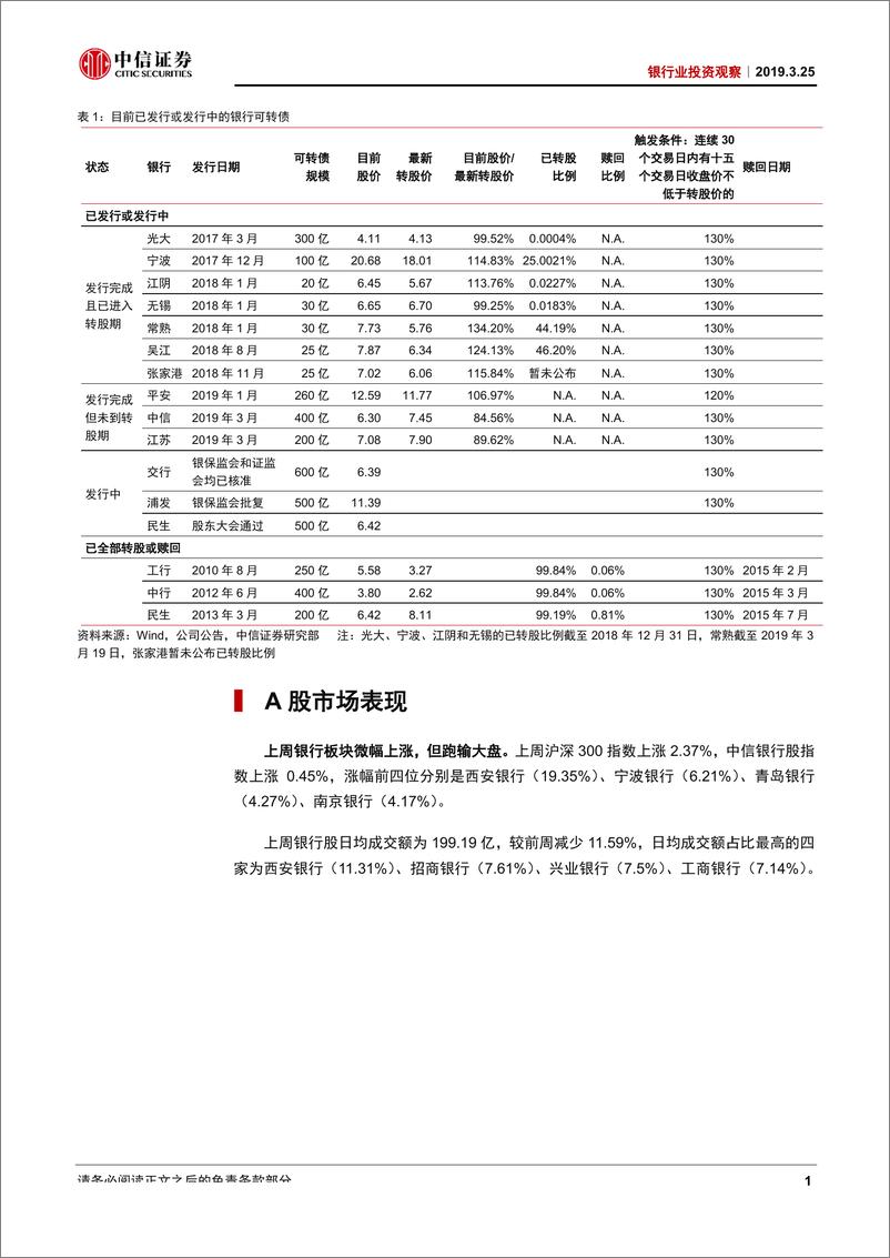 《银行业投资观察：银行可转债初探-20190325-中信证券-10页》 - 第3页预览图