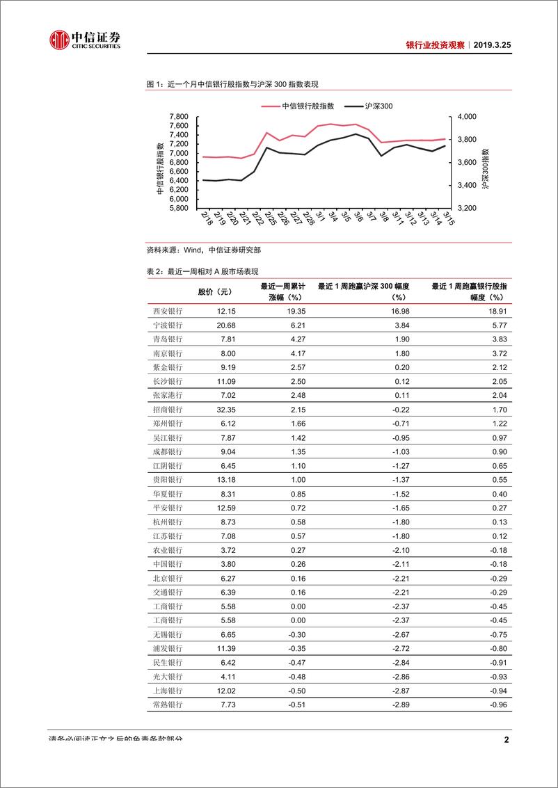 《银行业投资观察：银行可转债初探-20190325-中信证券-10页》 - 第4页预览图