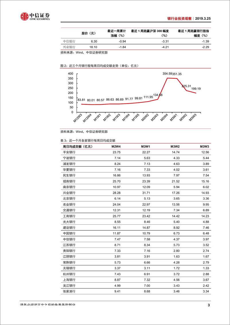 《银行业投资观察：银行可转债初探-20190325-中信证券-10页》 - 第5页预览图