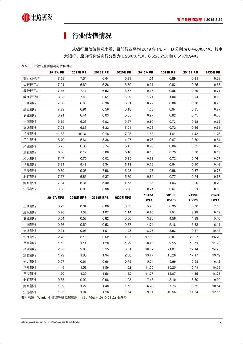 《银行业投资观察：银行可转债初探-20190325-中信证券-10页》 - 第7页预览图