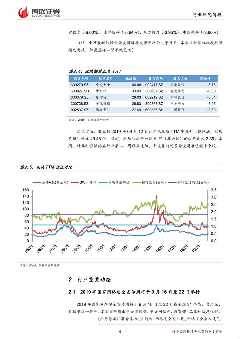 《计算机行业：国家网络安全宣传周启动，关注网安及自主可控机会-20190915-国联证券-12页》 - 第5页预览图