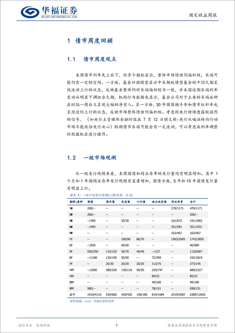 《固收量化：多指标显示市场情绪较为积极-240715-华福证券-16页》 - 第4页预览图