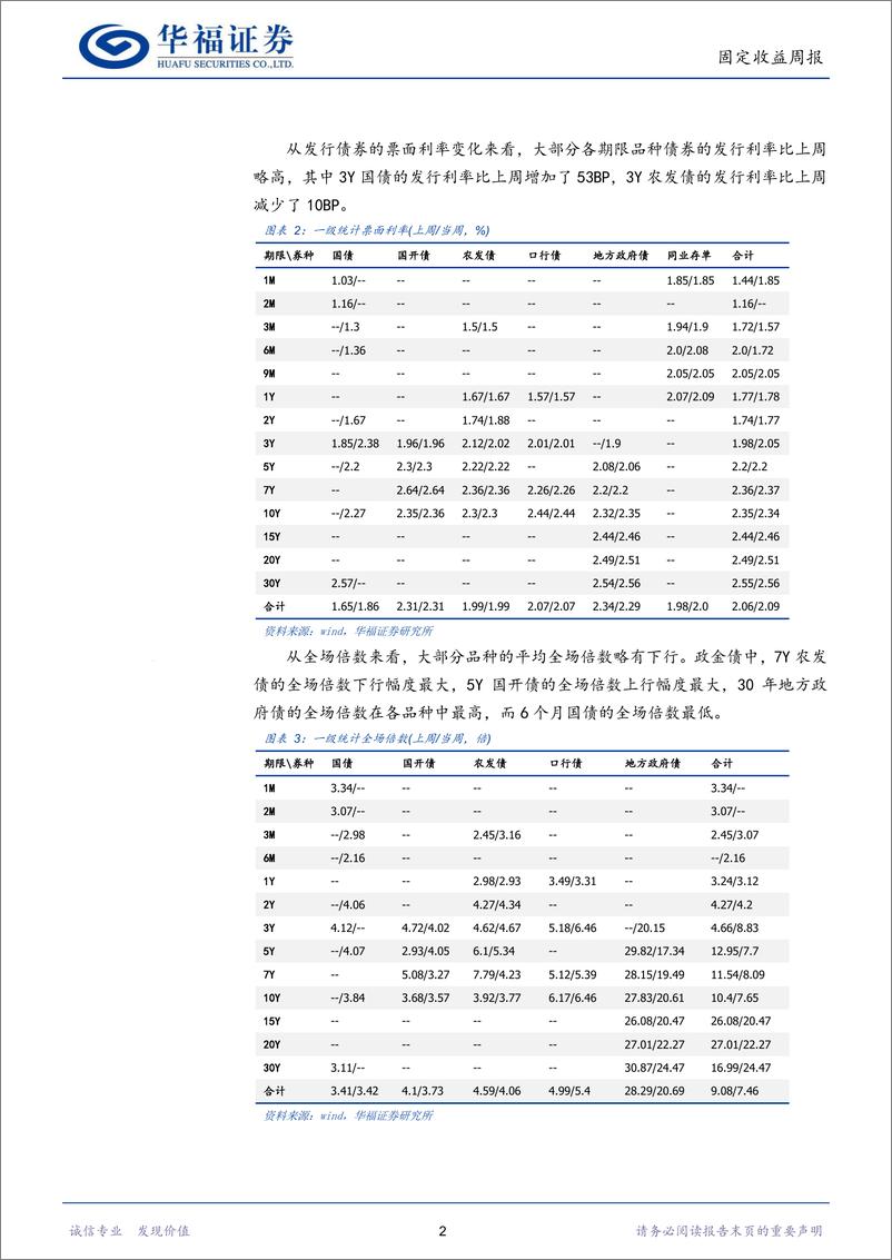 《固收量化：多指标显示市场情绪较为积极-240715-华福证券-16页》 - 第5页预览图