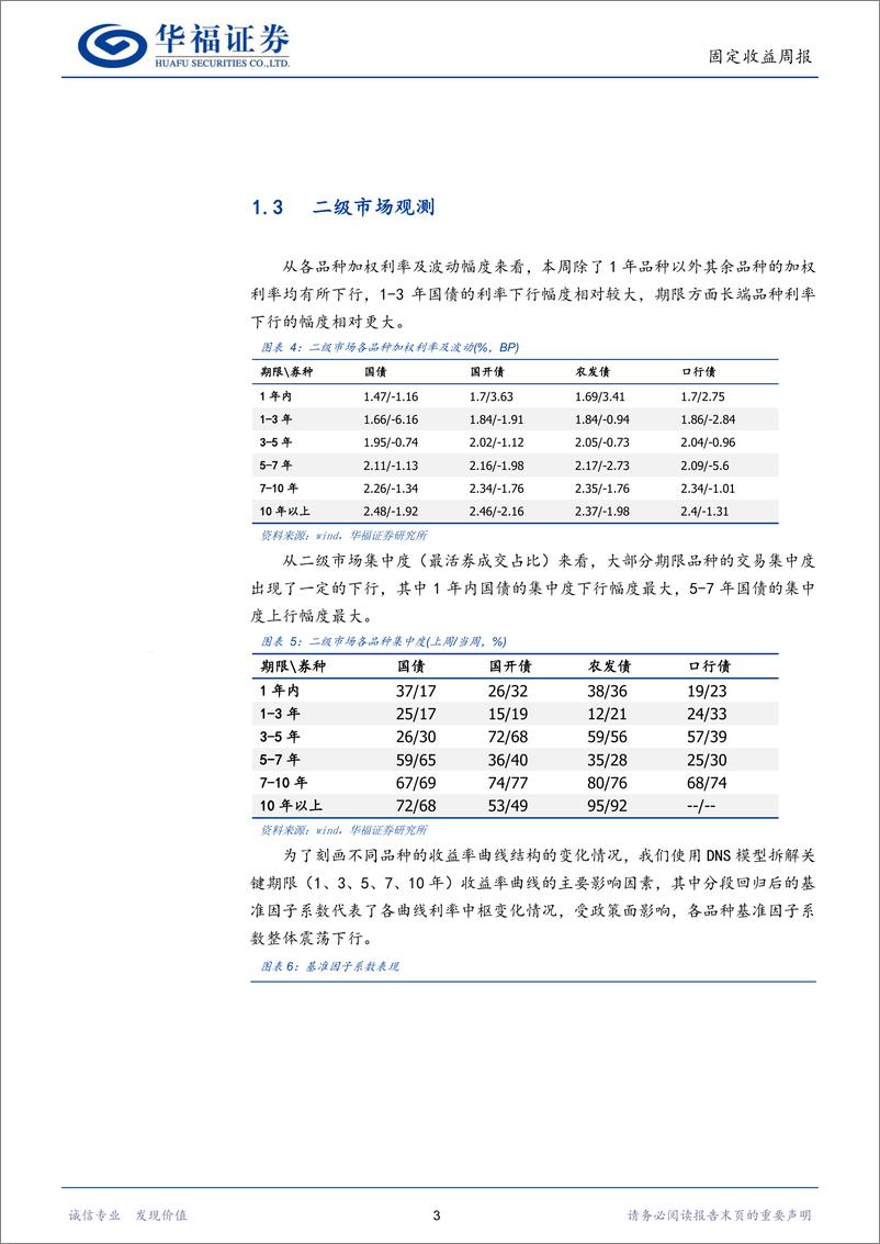 《固收量化：多指标显示市场情绪较为积极-240715-华福证券-16页》 - 第6页预览图