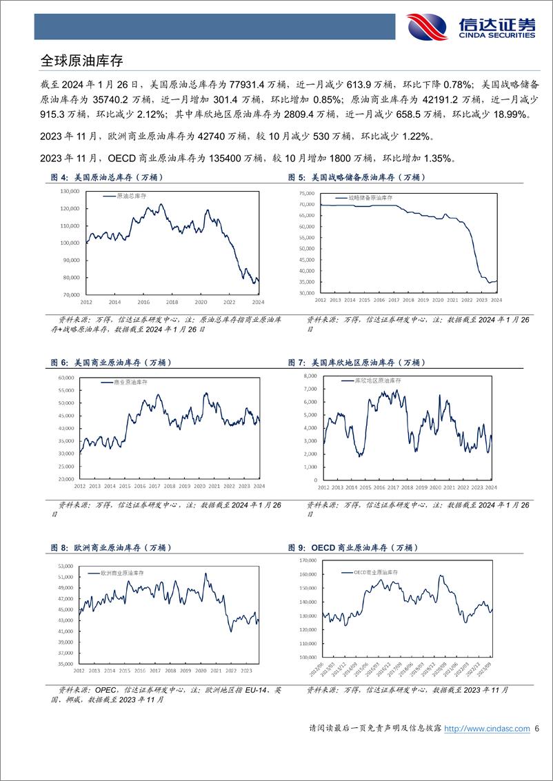《原油月报：三大机构上调2024年全球原油需求-20240207-信达证券-27页》 - 第6页预览图