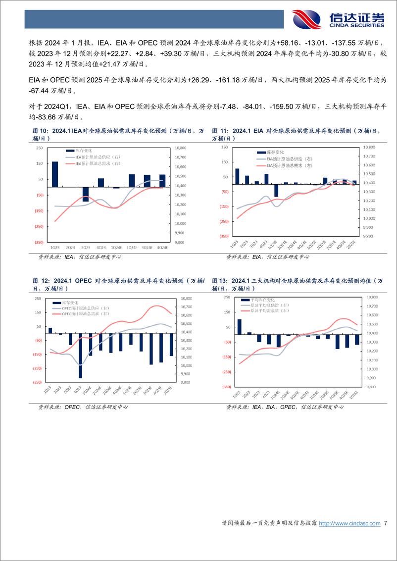 《原油月报：三大机构上调2024年全球原油需求-20240207-信达证券-27页》 - 第7页预览图