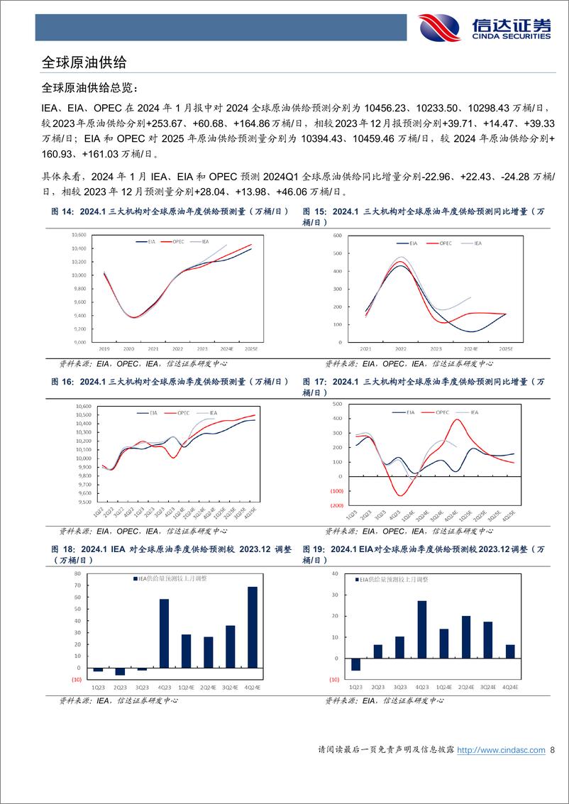 《原油月报：三大机构上调2024年全球原油需求-20240207-信达证券-27页》 - 第8页预览图