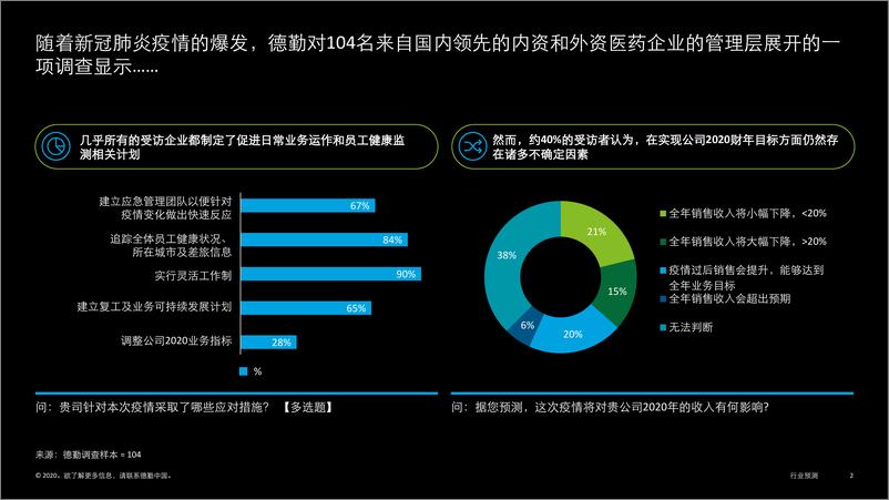 《中国医药与医疗行业六大趋势》 - 第2页预览图