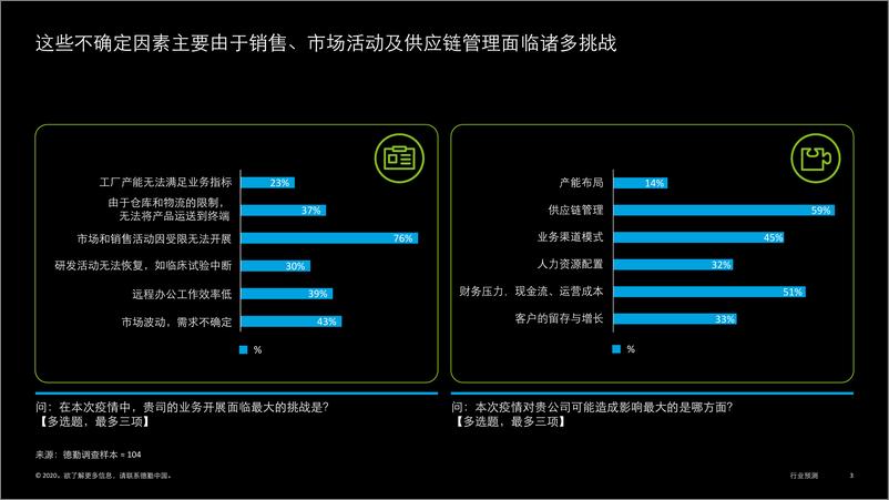 《中国医药与医疗行业六大趋势》 - 第3页预览图