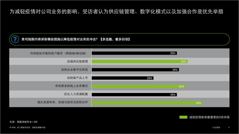 《中国医药与医疗行业六大趋势》 - 第4页预览图