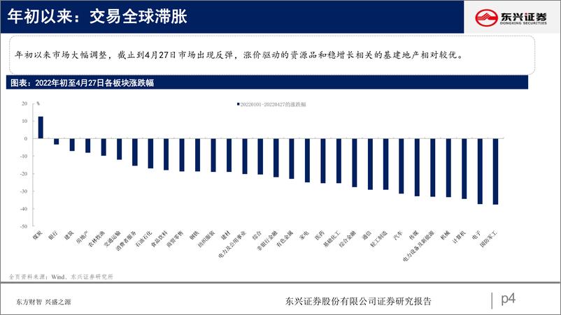 《2022年下半年策略展望：谋定后动，知止有得-20220531-东兴证券-45页》 - 第5页预览图