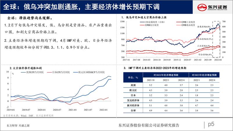 《2022年下半年策略展望：谋定后动，知止有得-20220531-东兴证券-45页》 - 第6页预览图