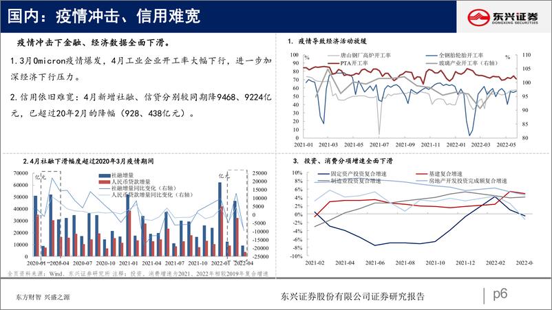 《2022年下半年策略展望：谋定后动，知止有得-20220531-东兴证券-45页》 - 第7页预览图