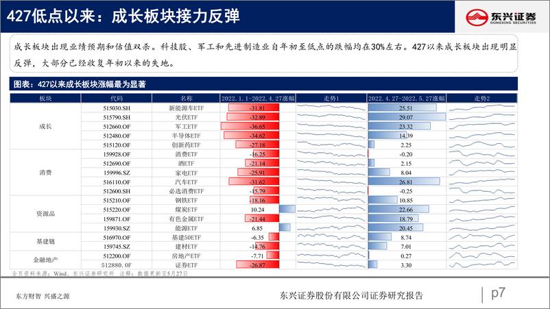 《2022年下半年策略展望：谋定后动，知止有得-20220531-东兴证券-45页》 - 第8页预览图