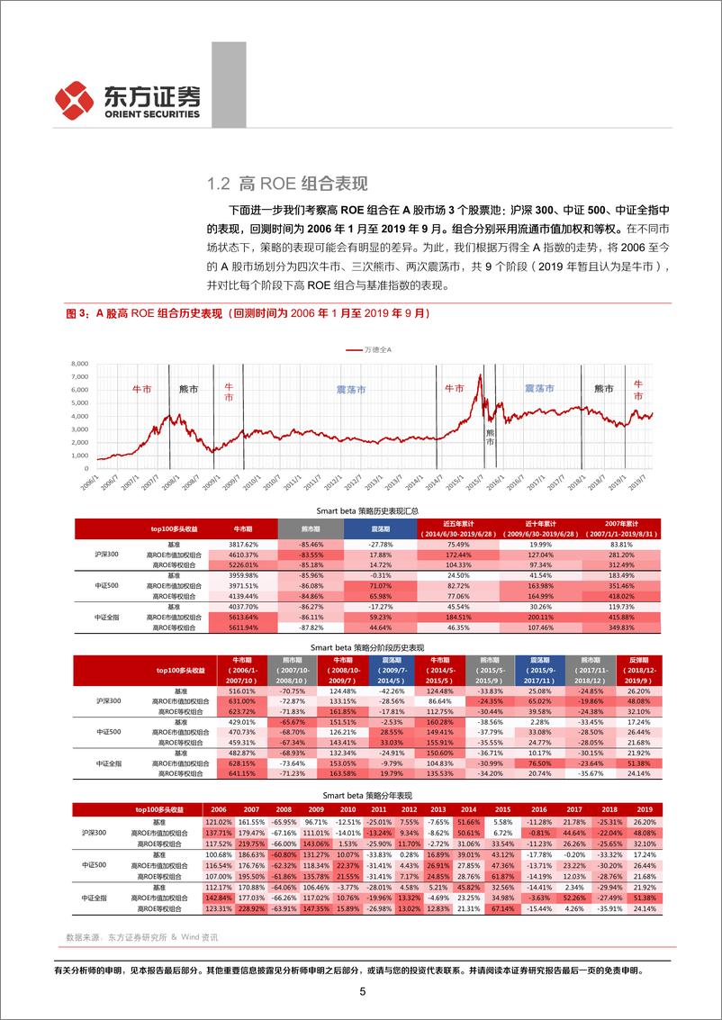 《FOF系列研究之十八》：SmarBeta产品分析之，富国中证价值ETF-20191028-东方证券-16页 - 第6页预览图